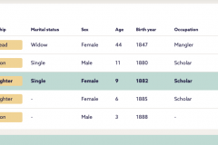 Census-1891_Daisy_Stockwell